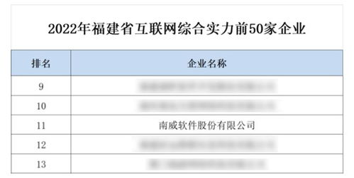 南威軟件集團獲評福建省互聯網雙項殊榮，引領工業互聯網數據服務新篇章