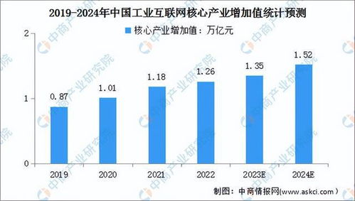 2024年中國工業(yè)互聯(lián)網(wǎng)數(shù)據(jù)服務(wù)市場前景預(yù)測研究報告（簡版）